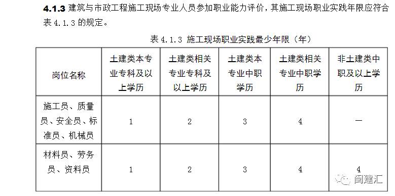 建筑考證網站_建筑八大員報名網站_建筑報名系統