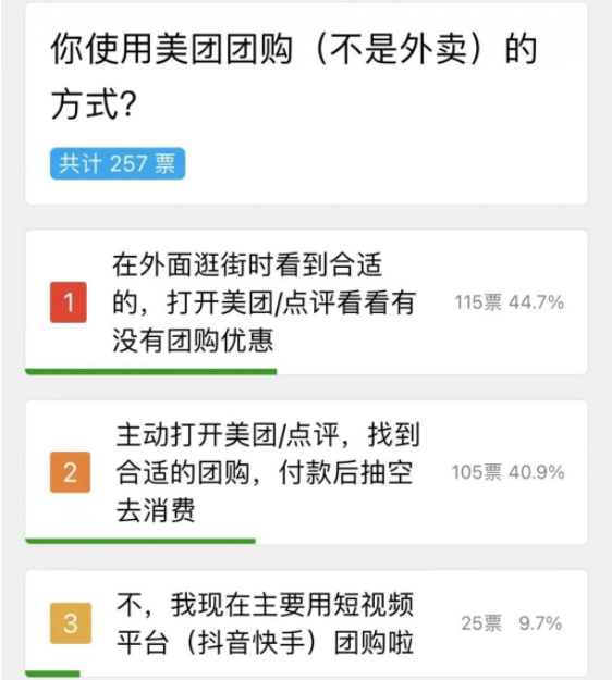 團購抖音思路運營怎么做_抖音團購運營思路_團購抖音思路運營方案