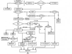 商標注冊流程及時間，多久可以拿到商標證書？