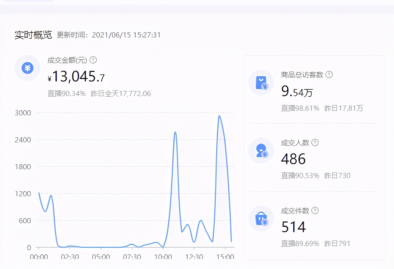 抖音小店運營模式_抖音小店運營崗位職責_抖音抖小店運營
